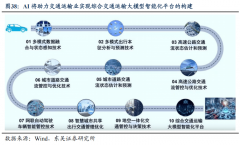 2025人工智能正在各范畴的使用