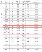 采购涂料4200吨年!美邦电动年产150万辆电